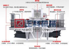 冲击式制沙机优势与劣势并存，郑州麻豆视频网站机械将如何解决？