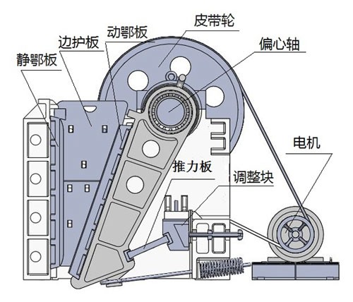 颚式麻豆AV免费在线播放结构