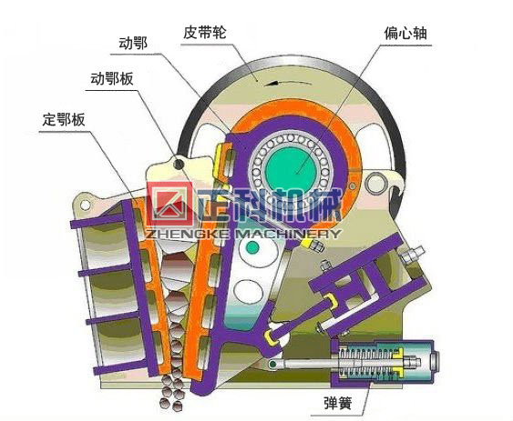 颚式麻豆AV免费在线播放工作原理