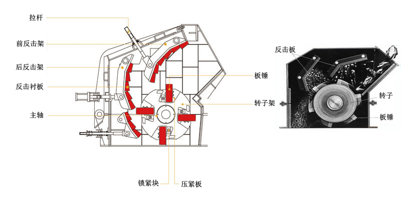 反击式麻豆AV免费在线播放结构