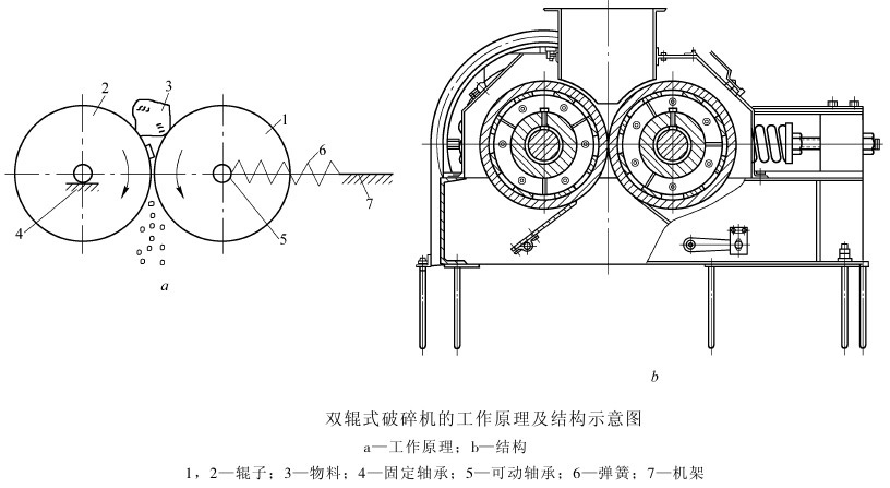 对辊式91麻豆精品在线观看工作原理与结构图