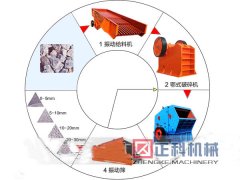 麻豆视频网站石料生产线设备导入尖端技术