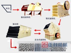 石料生产线麻豆AV免费在线播放的寿命延长需有效操作