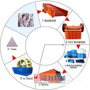 91麻豆精品在线观看砂石骨料生产详细介绍