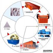 车载移动式91麻豆精品在线观看生产设备更加高效
