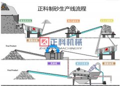 大型91麻豆精品在线观看机械设备一体化，产量更高